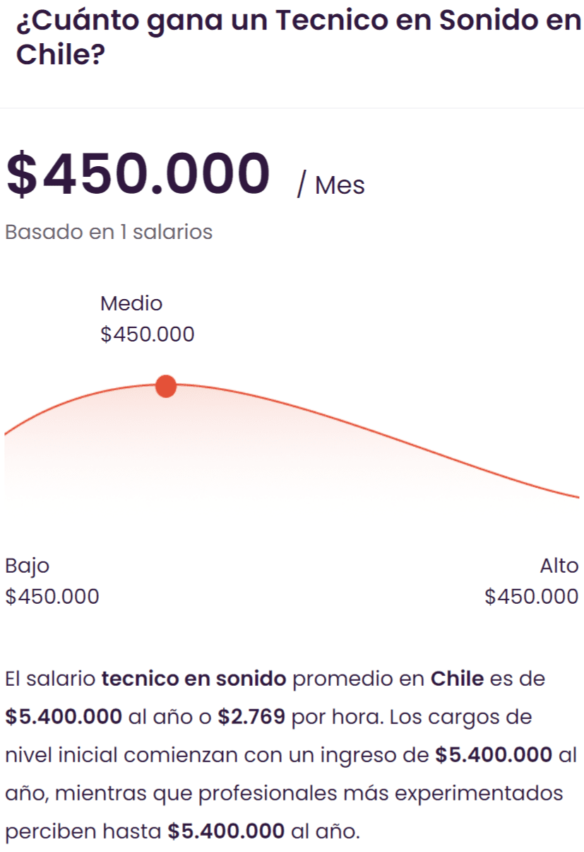 Gráfico referencial de sueldos para Técnico en Sonido en Chile