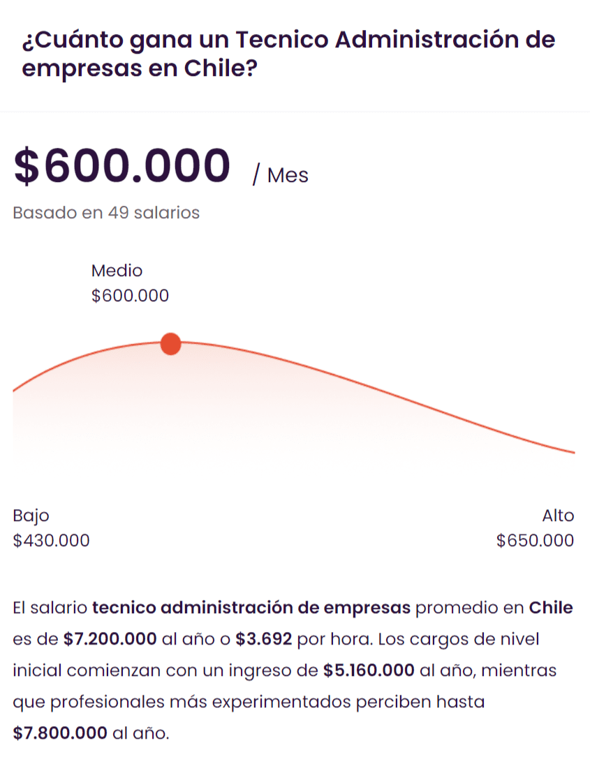 Gráfico referencial de sueldos para técnico en administración en Chile
