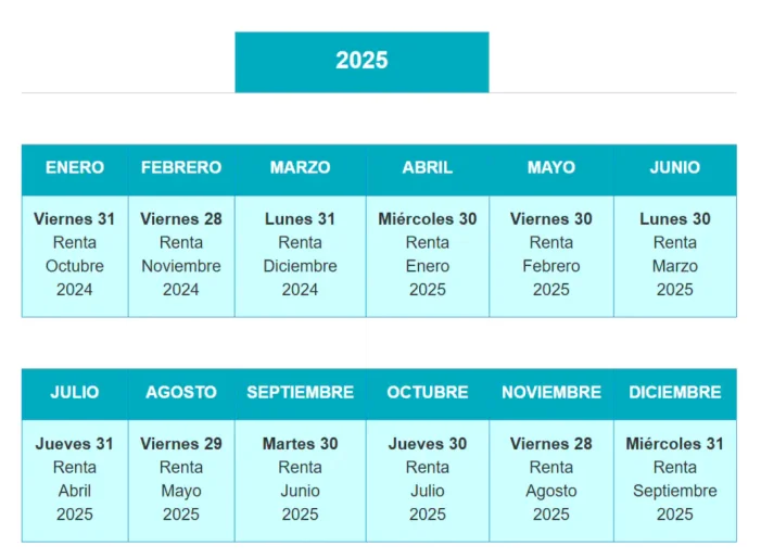 Calendario oficial SENCE 2025 con fechas de pago mensual del Bono Mujer Trabajadora en Chile y mes de renta correspondiente.